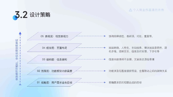 蓝优商业版本,全面设计实施策略|U_v2.117