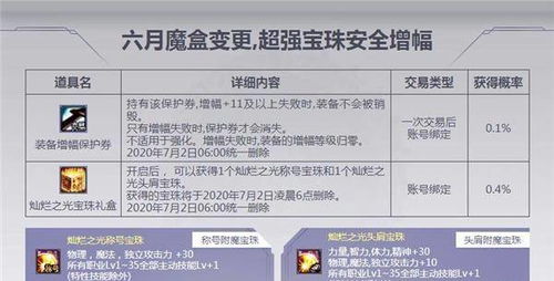 关于网络安全顾问对安全软件地下城与勇士最新版本下载，实地考察数据解析_Console_v9.724的深入分析