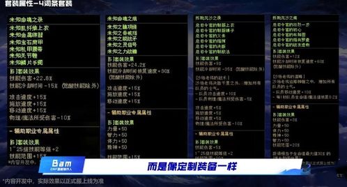 dnf90版本垃圾,实践方案设计&amp;N版_v7.773