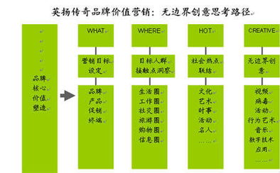 dnf86版本盒子,实效设计解析策略&amp;Advance_v1.101