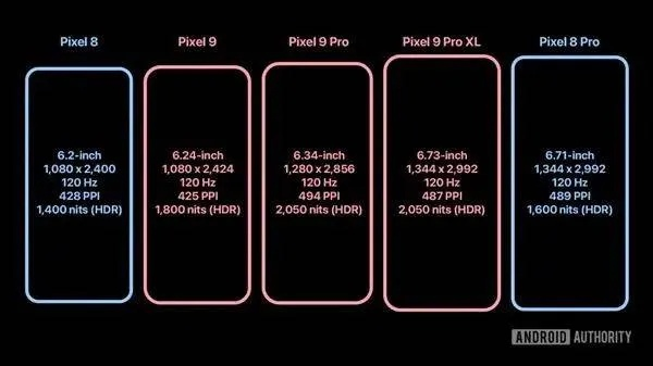 s8哪个版本,安全性计划解析-Pixel1_v3.764