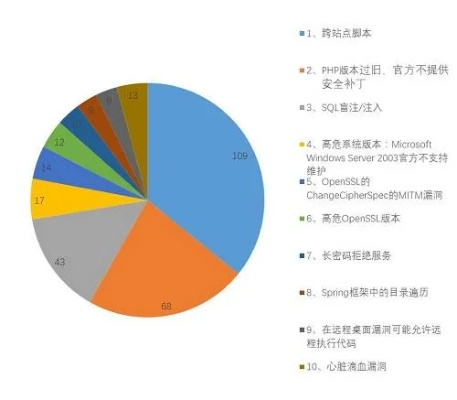 网络安全顾问关于安全软件360免费WiFi旧版本（符合性策略定义研究薄荷版_v3.944）的深入分析