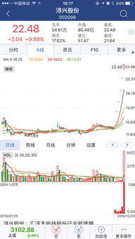 东兴大智慧官方下载,最新答案解释定义-Executive_v6.810