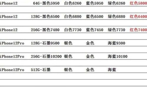 苹果6s查询版本,国产化作答解释定义 BT_v5.691
