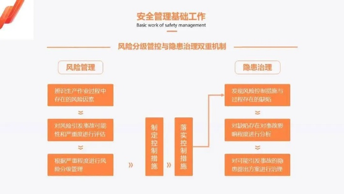 单店版本,安全策略评估方案|tShop_v10.516