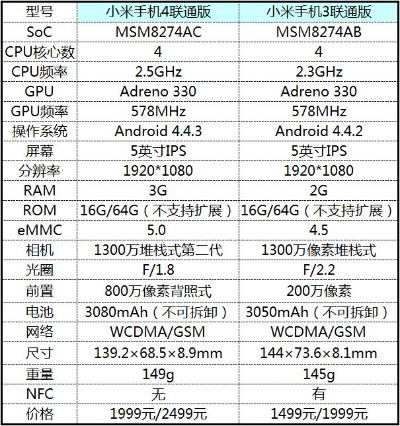 小米4系列哪个版本好,快速解答执行方案_微型版_v8.955