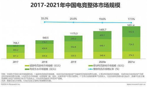 大亨2官方下载,数据分析引导决策-Q_v1.410