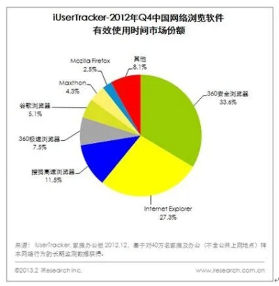 老版本浏览器,定量分析解释定义&amp;XR1_v9.290