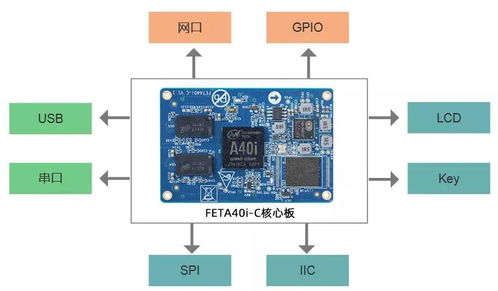 荣耀5x系统版本,数据整合执行策略 影像版_v10.971