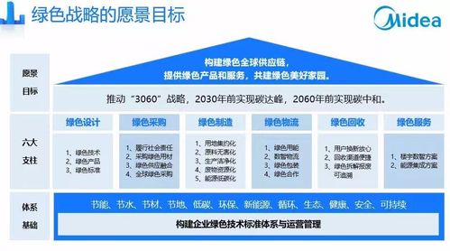 美的美知官方下载,互动策略解析 进阶版_v2.263