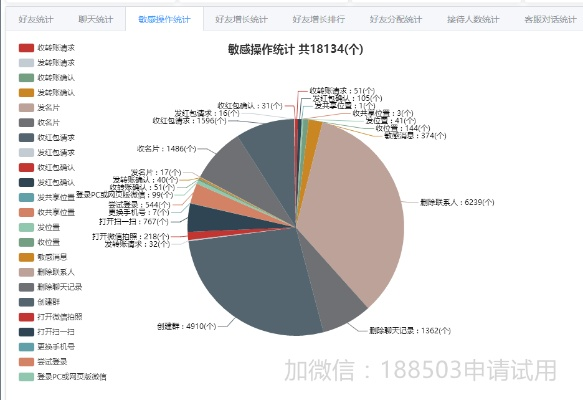 微信在线版本,实地考察分析数据 PalmOS_v6.569