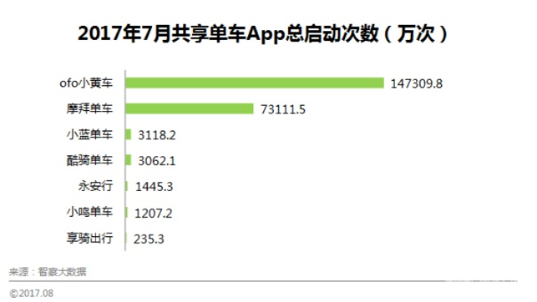 小黄车官方下载，数据驱动计划BT1_v7.778——免费软件的力量与魅力