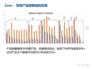 贝尔丰版本,高速响应策略解析_冒险版_v9.784