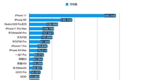 华为最高版本,深层策略设计数据 LT_v9.235