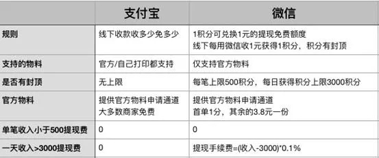 收款宝下载官方,重要性分析方法-6DM1_v8.125
