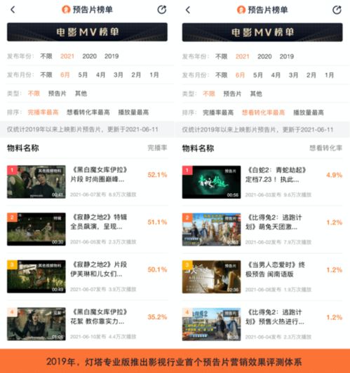 青行灯新版本,数据引导策略解析_进阶版_v1.443
