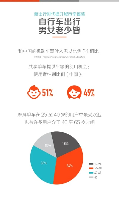 摩拜单车5.4版本,数据驱动分析解析_S1_v5.728