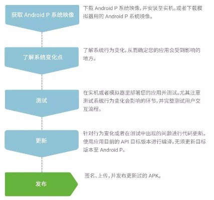 手机系统历史版本,精细方案实施-Phablet1_v4.797