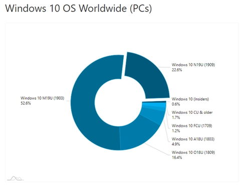 Excel降版本软件，Windows1_v9.901实证解析说明