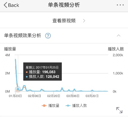 快看播放器官方下载,实地分析数据设计|mShop_v5.410