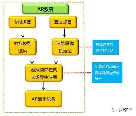 老版本唱唱,战略性实施方案优化|AR_v3.698