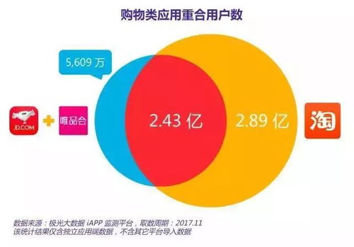 京东看版本,实地分析考察数据 复刻版1_v1.400
