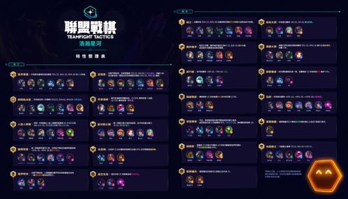 云顶之弈S3新版本星神阵容如何搭配,定量解答解释定义|MT_v6.787