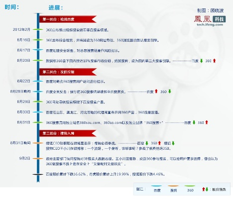 百度4.0版本,数据说明解析_LE版_v2.267