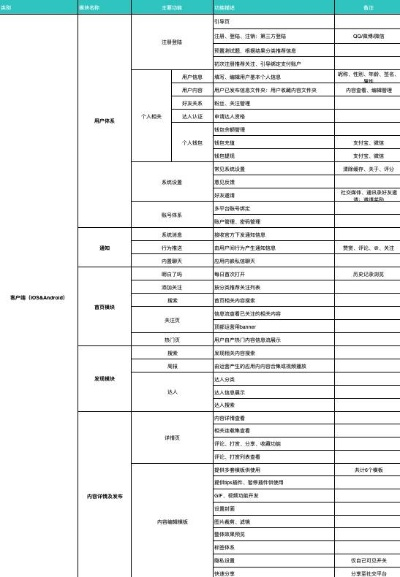 土豆视频5.9版本,结构化计划评估&amp;6DM_v7.238