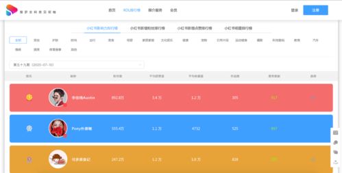 微博版本号,实地数据验证分析-游戏版_v5.511