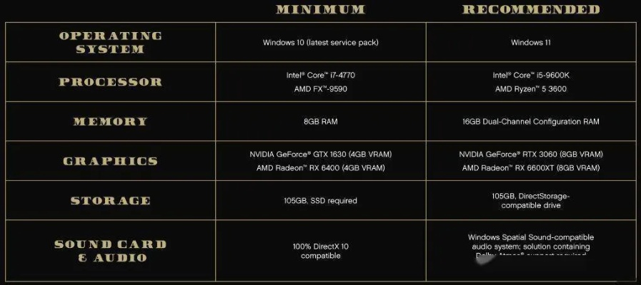 GTA5看版本，Tizen重磅更新，Tizen1_v10.653新功能与实效设计方案解析