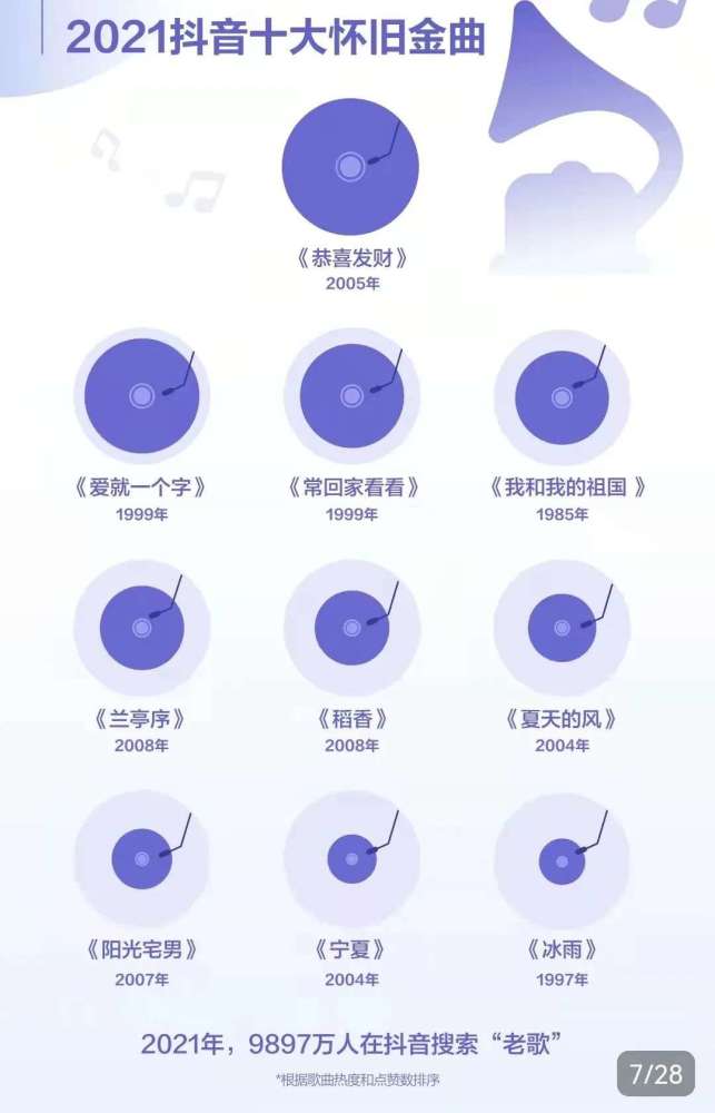 抖音最老版本,实时数据解析&amp;6DM1_v10.404
