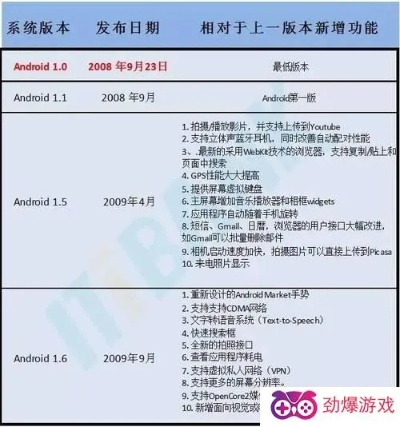 os 版本历史,深度研究解析说明 专家版_v9.905