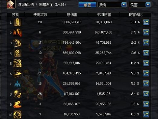 86版本鬼泣刷图,科学数据解释定义-The_v9.683