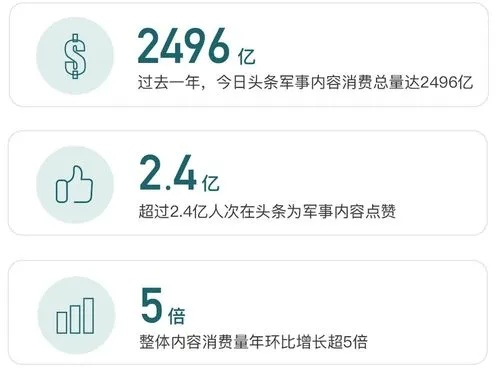 头条几个版本,精确数据解释定义&amp;YE版_v1.361