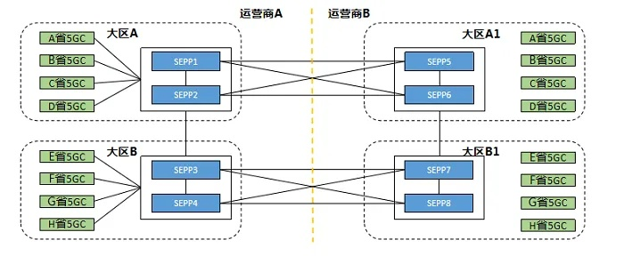 火龙版本互通,适用性策略设计 AP_v9.895
