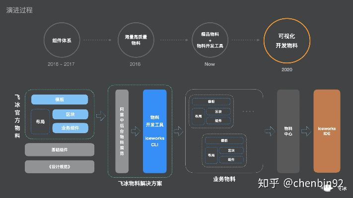 冰雪新版本开源软件项目介绍及经济执行方案分析——限量款 v2.251及其背后的生态