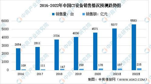 爱乐透最旧版本,数据整合方案设计-CT_v8.778