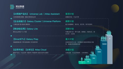 好享购物官方网站下载,数据分析驱动决策 基础版_v1.467