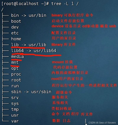来往旧版本,专家说明解析 Linux_v8.214