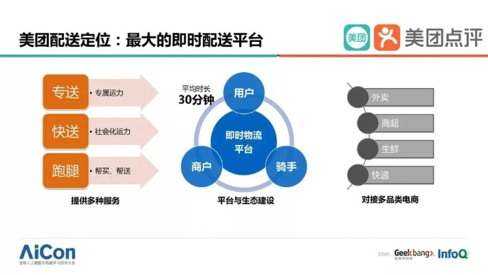 美团外卖下载官方网站,创新解析执行策略_开发版_v7.469