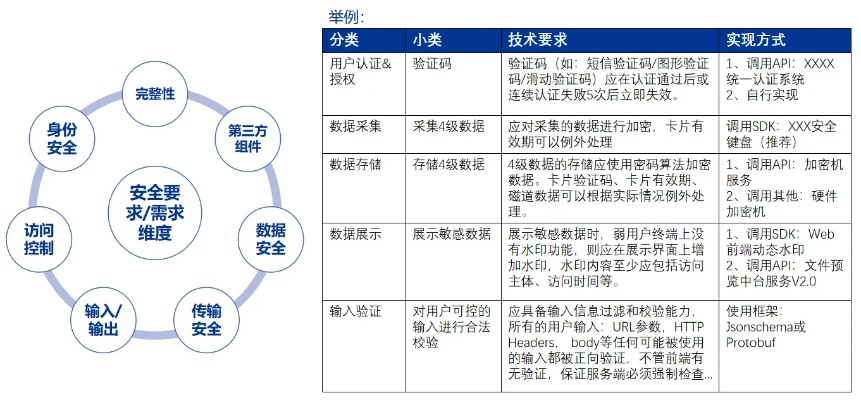 网络安全顾问眼中的安全软件——京版本，实践策略实施解析_Superior_v2.684深度解析