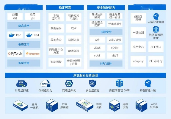 办公软件gm版本网页游戏,深入应用数据执行_7DM1_v5.537是一款功能强大且全面优化的工具,旨在提升个人和团队的效率。以下将详细介绍该软件在文档处理、协作、时间管理等方面的具体作用,并强调其兼容性、协作功能以及在远程办公和团队项目中的价值。
