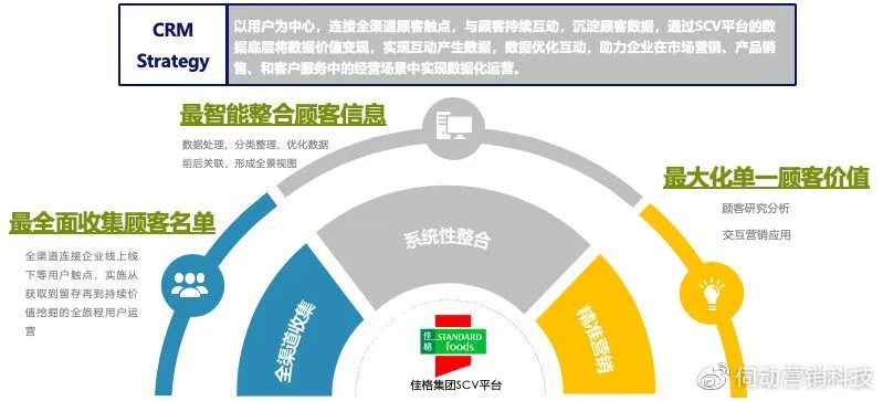 全通车官方下载,战略性实施方案优化&10DM_v6.228