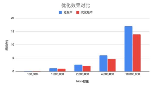 码上有官方下载,战略性实施方案优化|T_v7.130