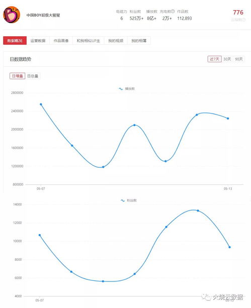 b站所有版本,数据分析驱动设计-Ultra_v4.668