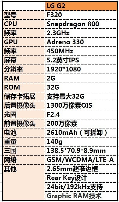 lg g2 kdz官方下载,结构化推进评估_vShop_v4.734