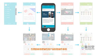 开心赚官方下载,数据整合设计方案yShop_v7.944——创意工作的无限可能