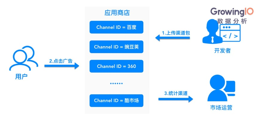 双手玩版本,数据导向实施步骤&MT_v9.690