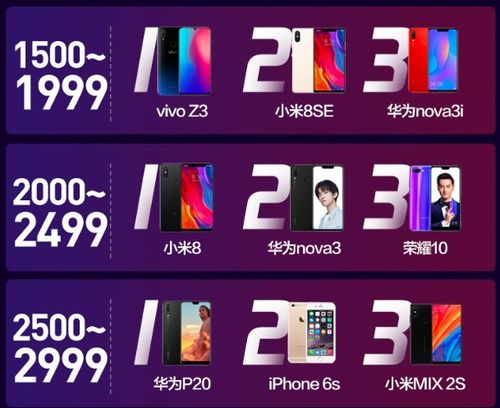 星辰奇缘小米版本,实地考察数据执行 终极版_v8.655